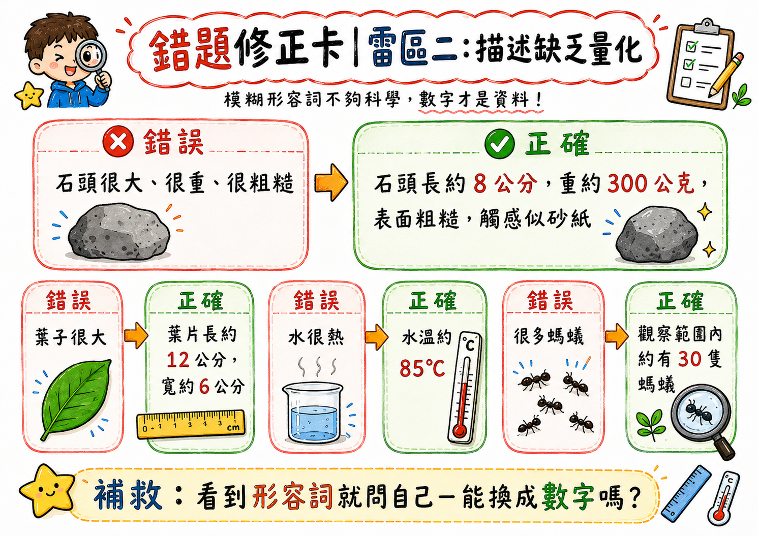 錯題修正卡，說明將很大、很重、很多等模糊描述改成長度、重量、數量等量化描述。