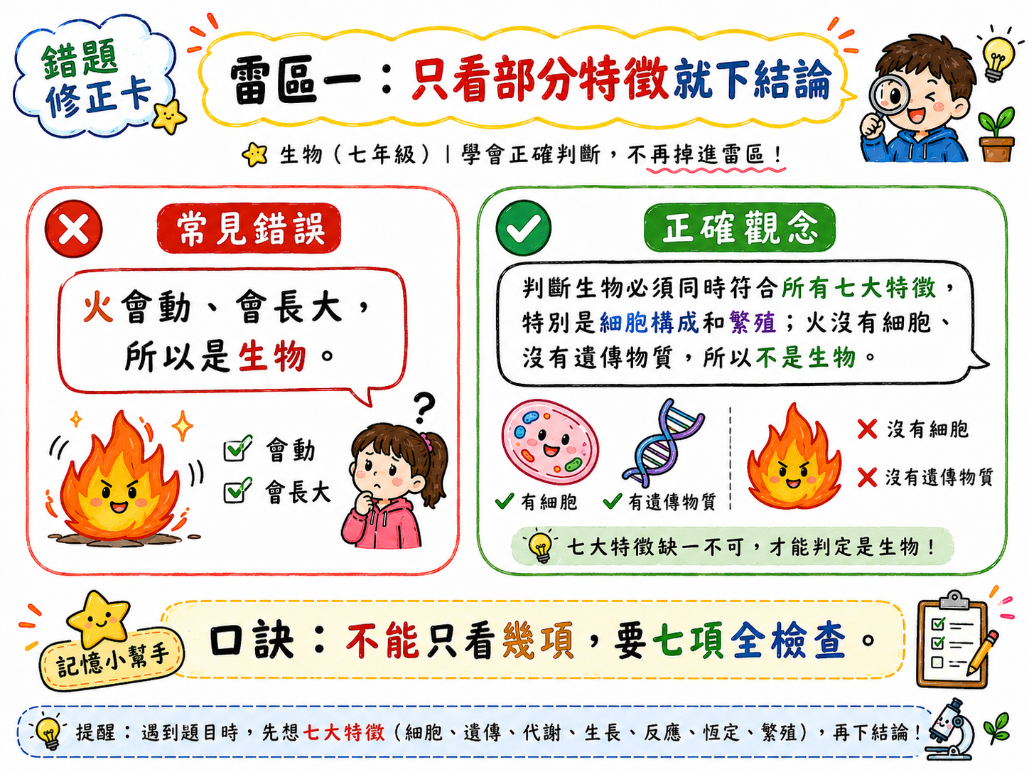 錯題修正卡，說明不能只看部分特徵就判斷是生物，火雖會動會變大但不是生物。