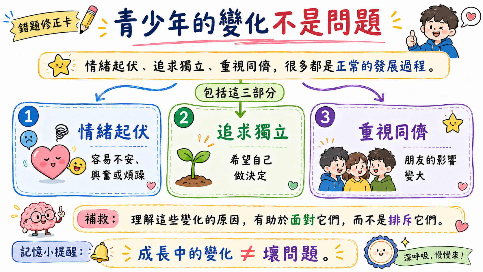 自我概念形成來源圖，整理家庭、同儕、學校、社會與媒體、自身經驗五種來源。