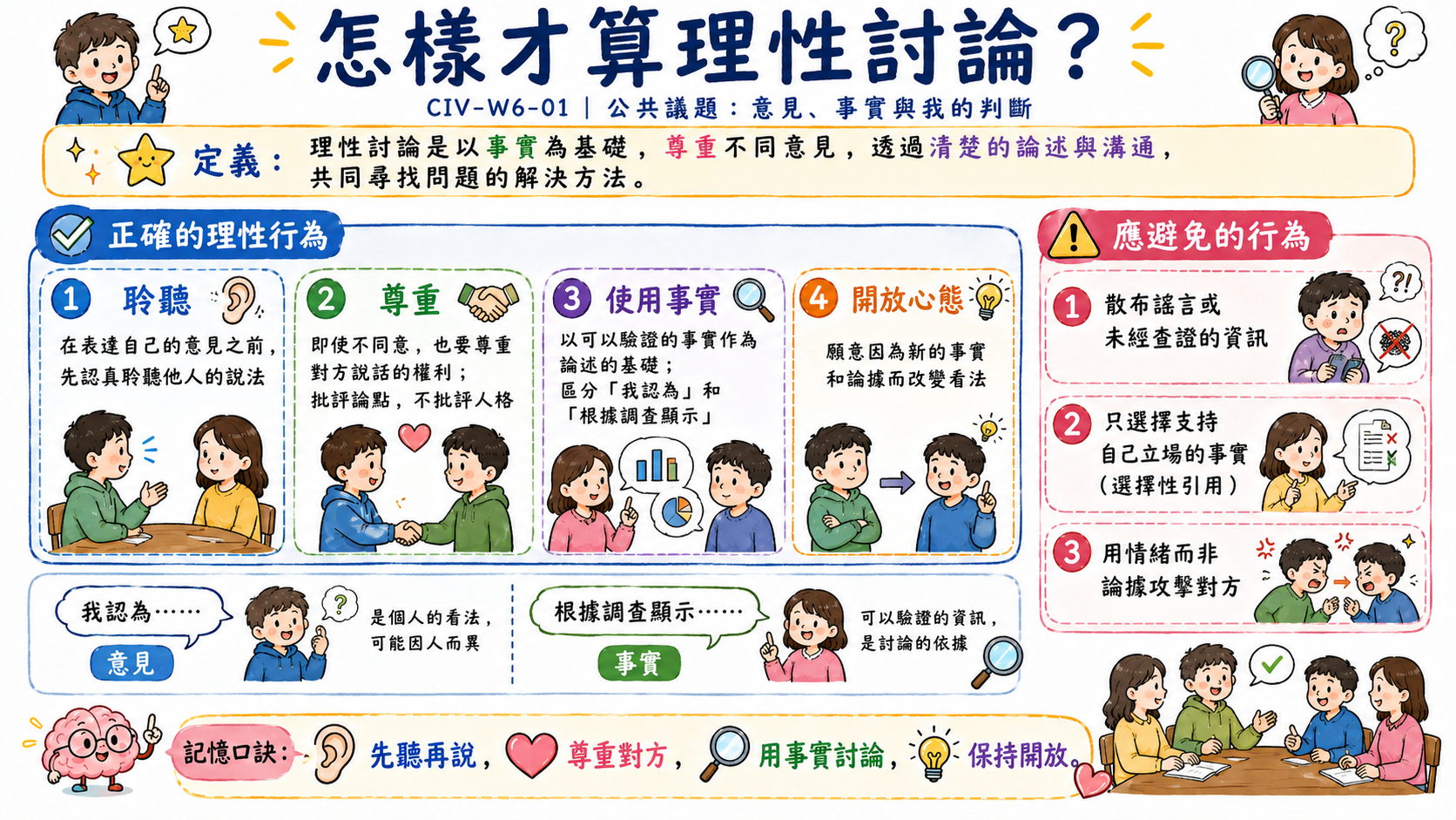 本課三大雷區圖，包含把帶有評價的句子誤判成事實、只有主張沒有事實支持、只看自己立場忽略利害關係人。