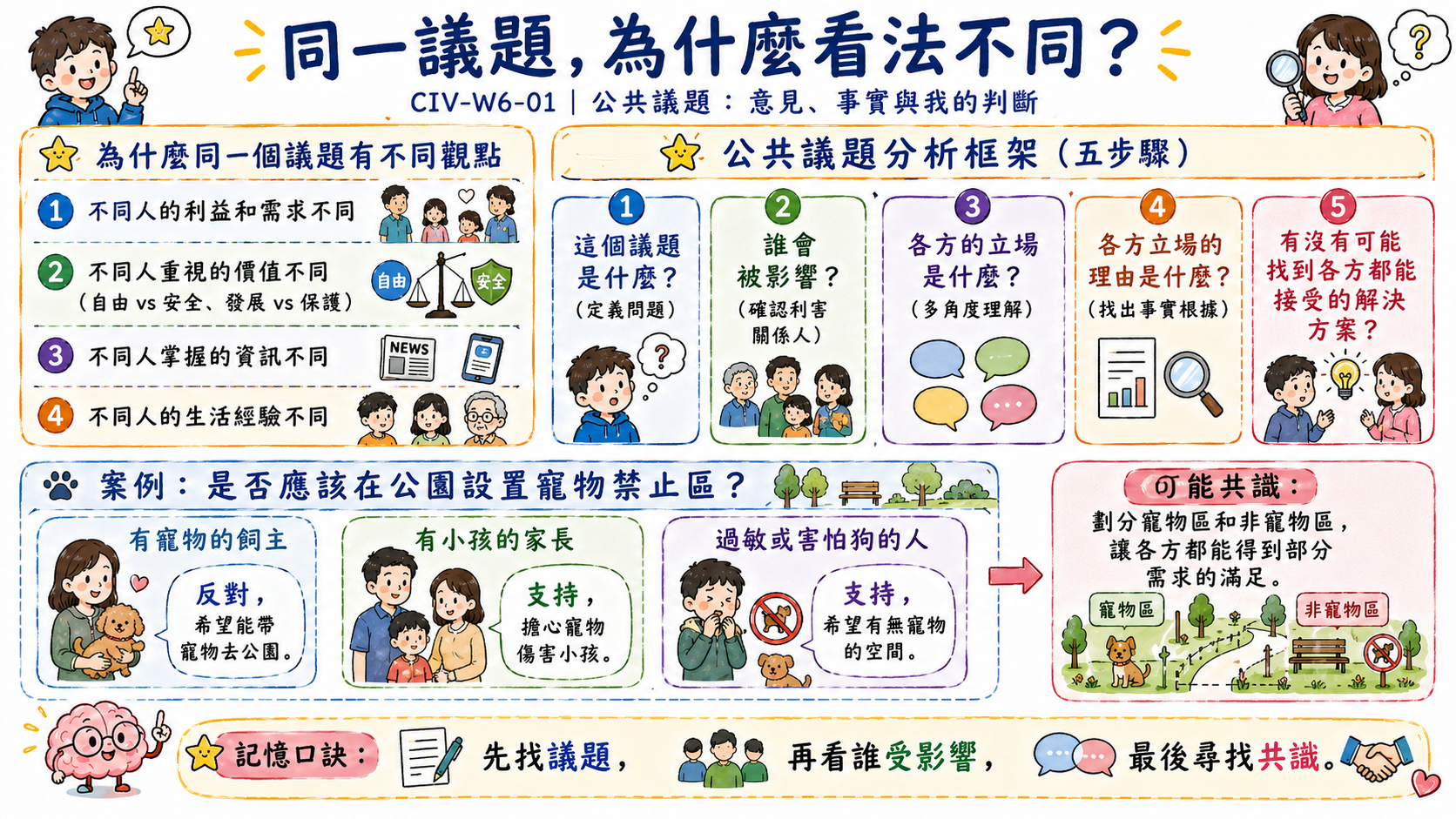 錯題修正卡，說明帶有評價詞的句子通常屬於意見，能用數據或資料查證的陳述才是事實。