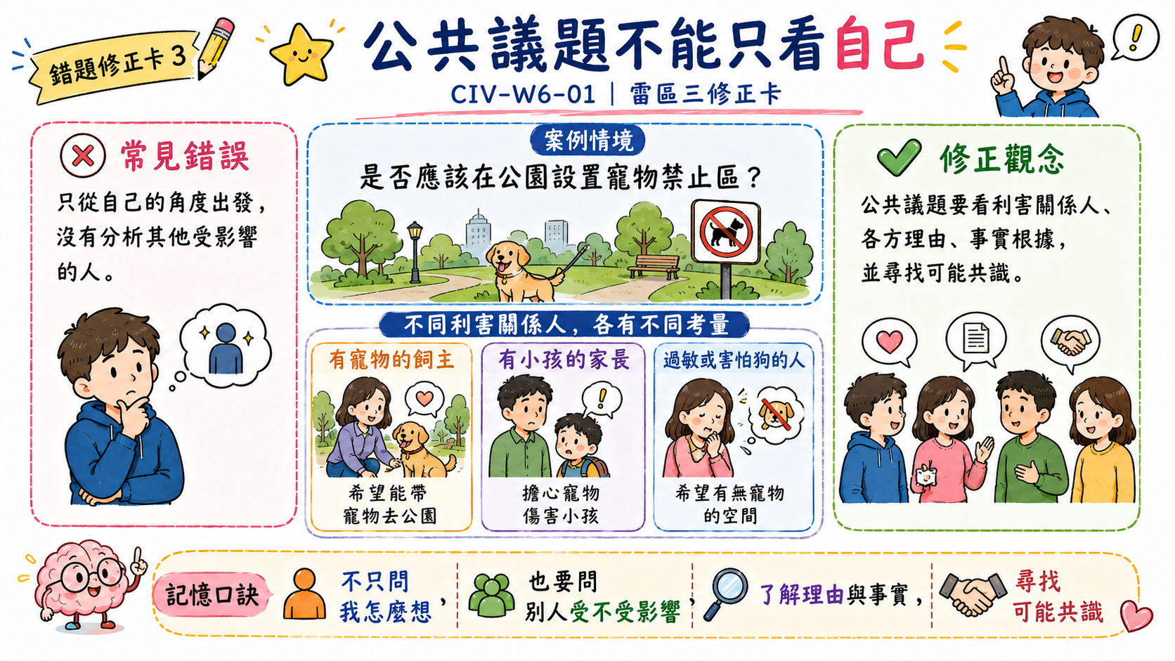 事實與意見辨識圖，說明事實、意見、混合型陳述與常見判斷技巧。