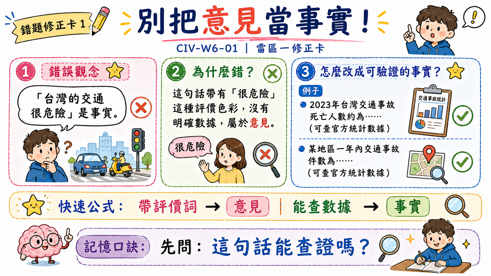同一議題不同觀點圖，以公園設置寵物禁止區為例，分析飼主、家長、害怕狗的人與可能共識。