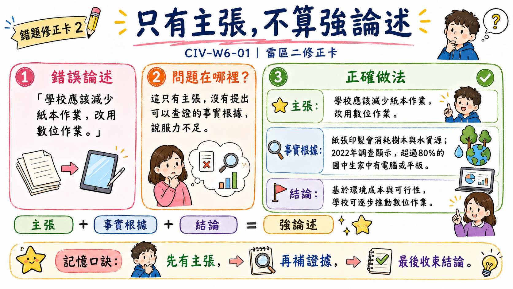 理性討論圖，整理聆聽、尊重、使用事實、開放心態，以及應避免的錯誤討論方式。
