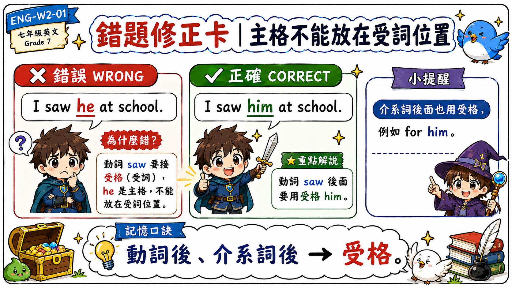錯題修正卡，說明 I saw he at school 是錯誤，正確應為 I saw him at school。
