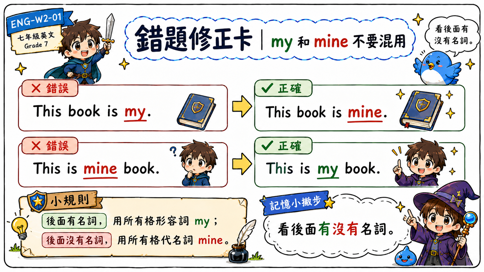 錯題修正卡，說明 This book is my 是錯誤，正確是 This book is mine；This is mine book 是錯誤，正確是 This is my book。