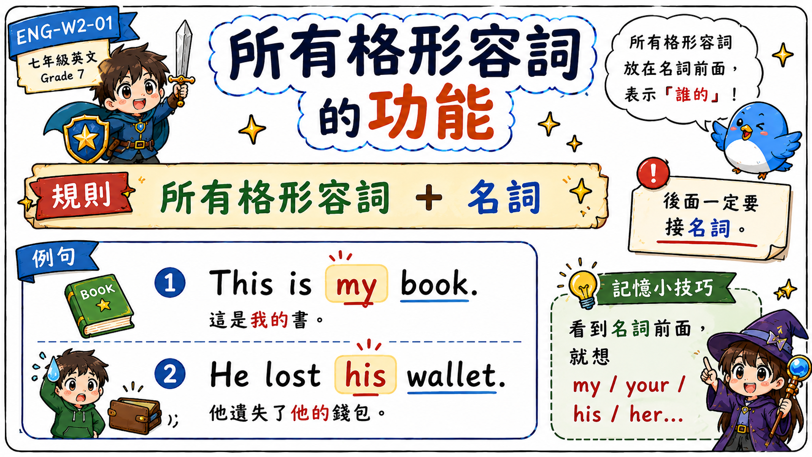 所有格形容詞教學圖，說明 my book、his wallet、her bag 等用法。