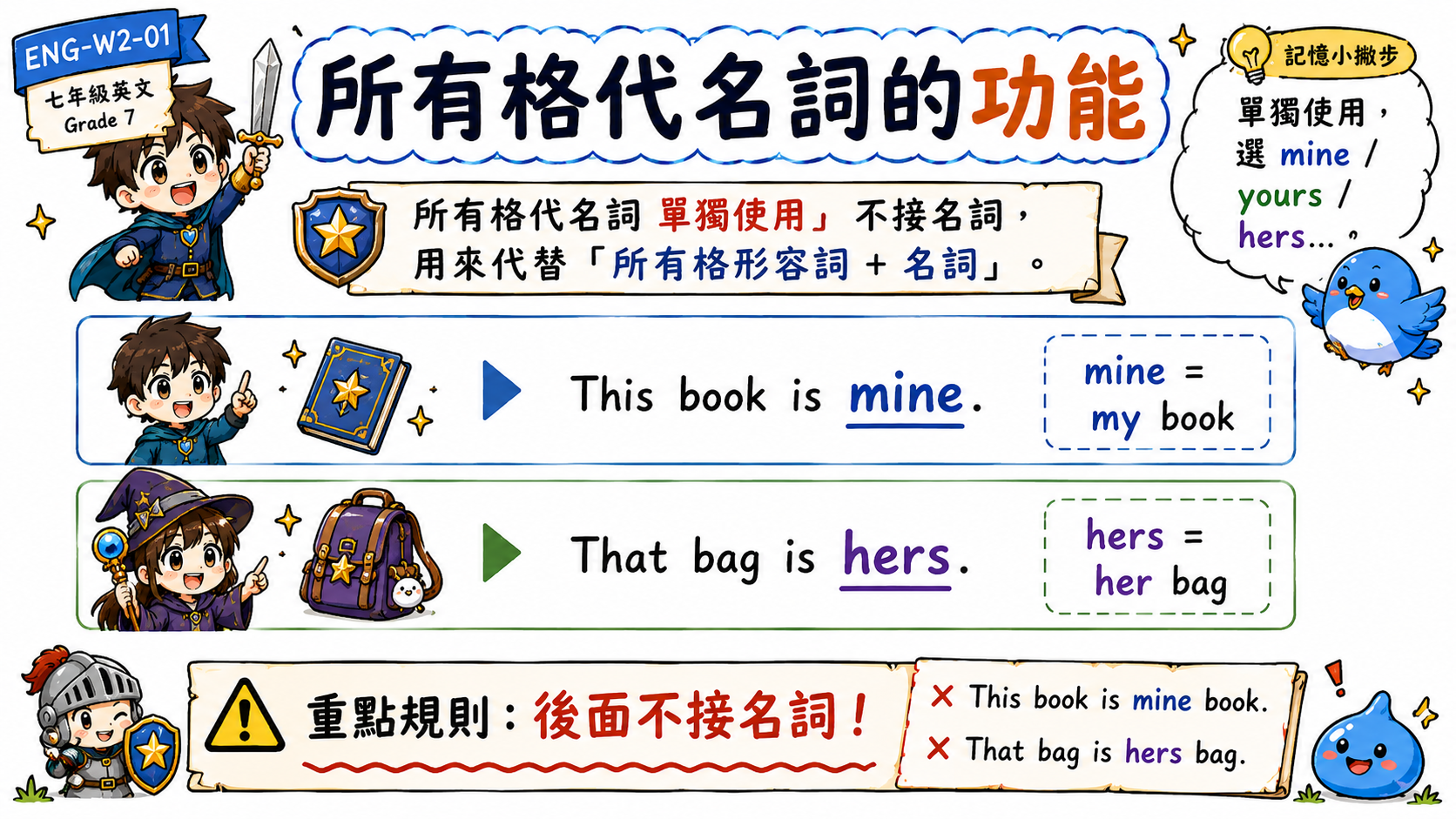 所有格代名詞學習卡，說明 This book is mine、That bag is hers，mine 等於 my book。
