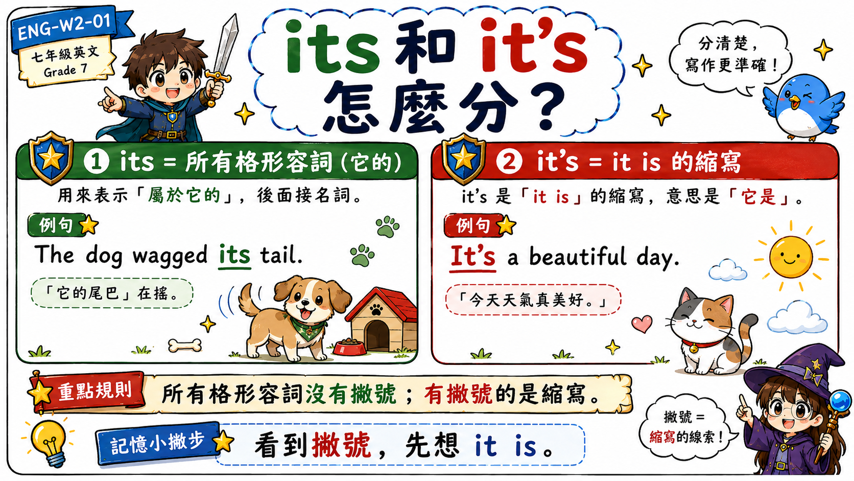 her 的用法指南，說明 I like her 中 her 是受格，This is her bag 中 her 是所有格形容詞。