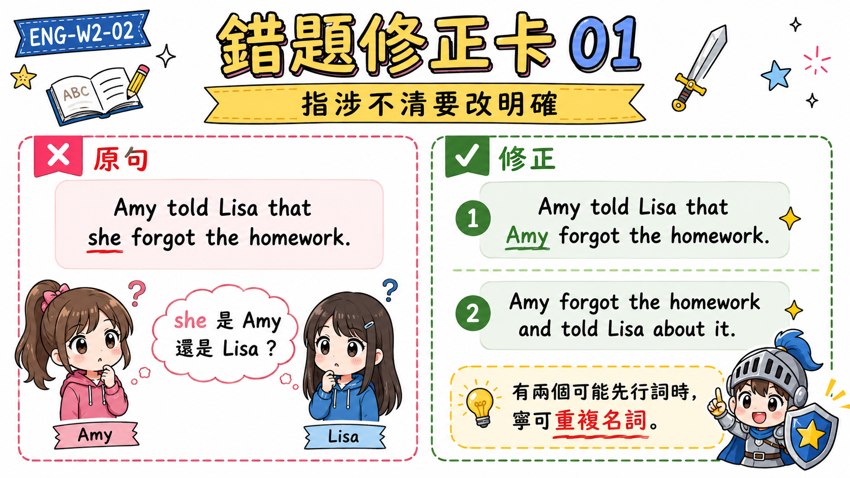 錯題修正卡，說明 Mary forgot her umbrella 時，umbrella 是單數，所以要用 it，不是 them。