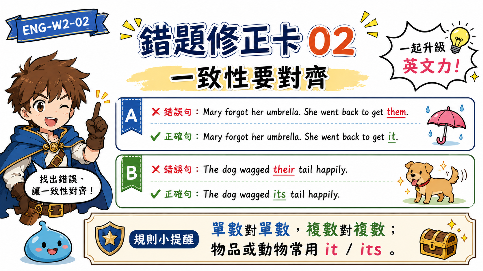 錯題修正卡，說明 Ken 重複出現時，可改成 He、it、his classmates，讓文章更自然。
