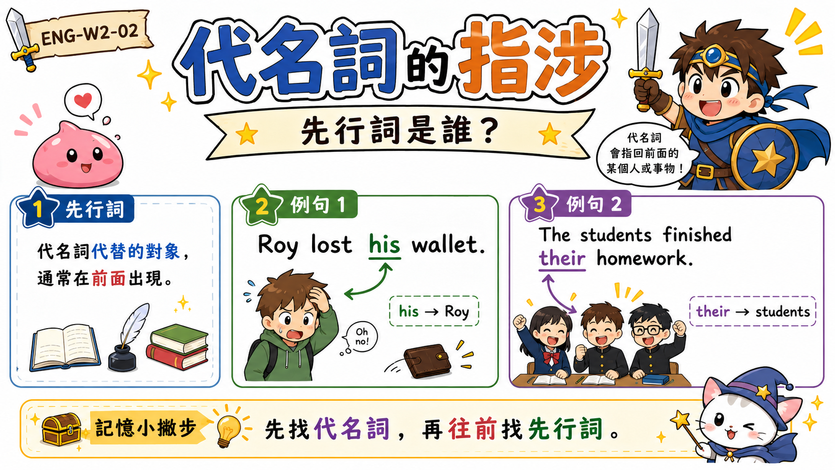 代名詞的指涉學習圖，說明 his 指 Roy，their 指 students，代名詞要回到前面的先行詞。