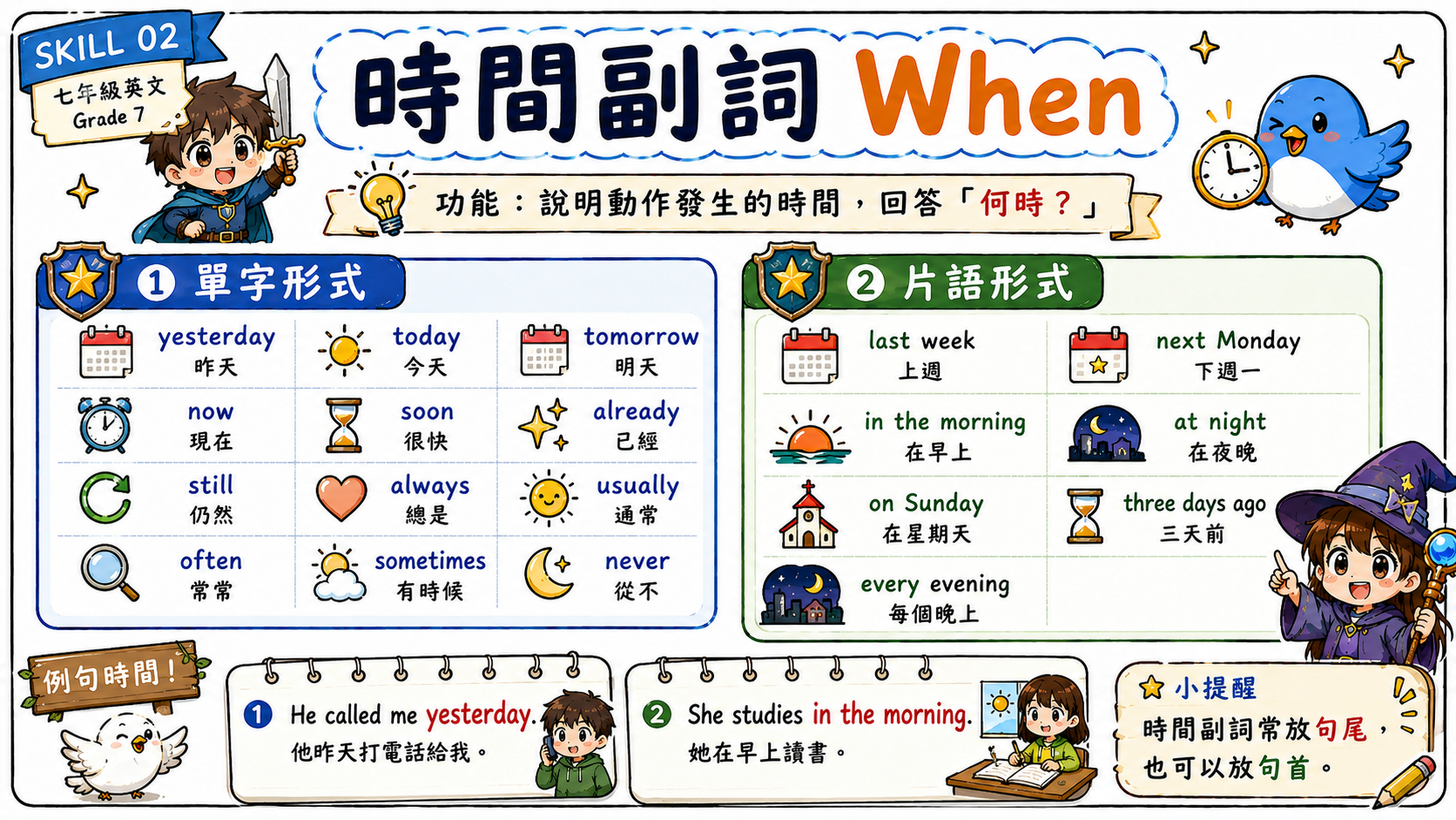時間副詞學習圖，整理 yesterday、today、tomorrow、last week、in the morning、at night 等時間副詞與片語。