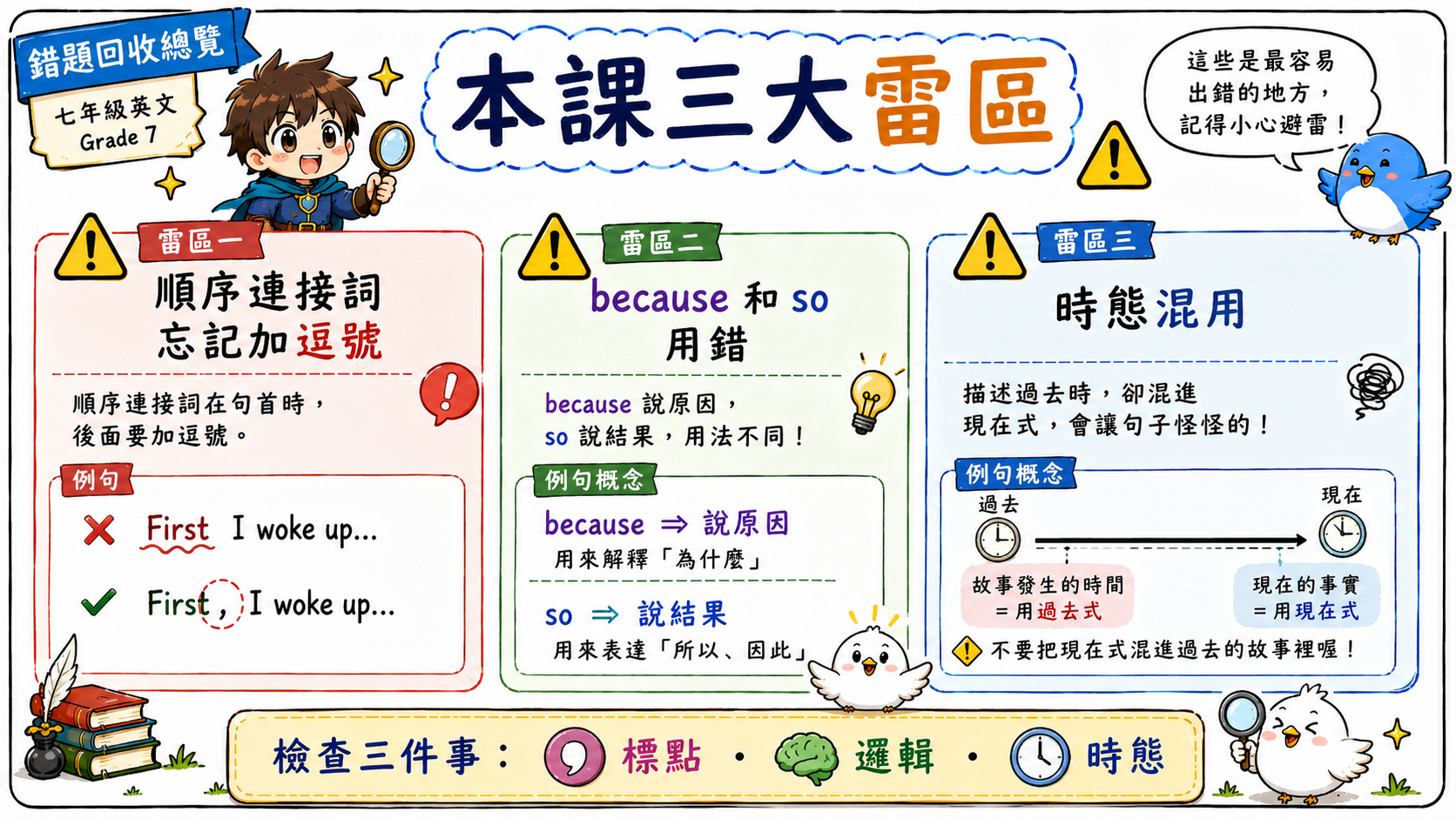 英文錯題回收總覽圖，整理順序連接詞忘記加逗號、because 和 so 用錯、時態混用三個常見錯誤。