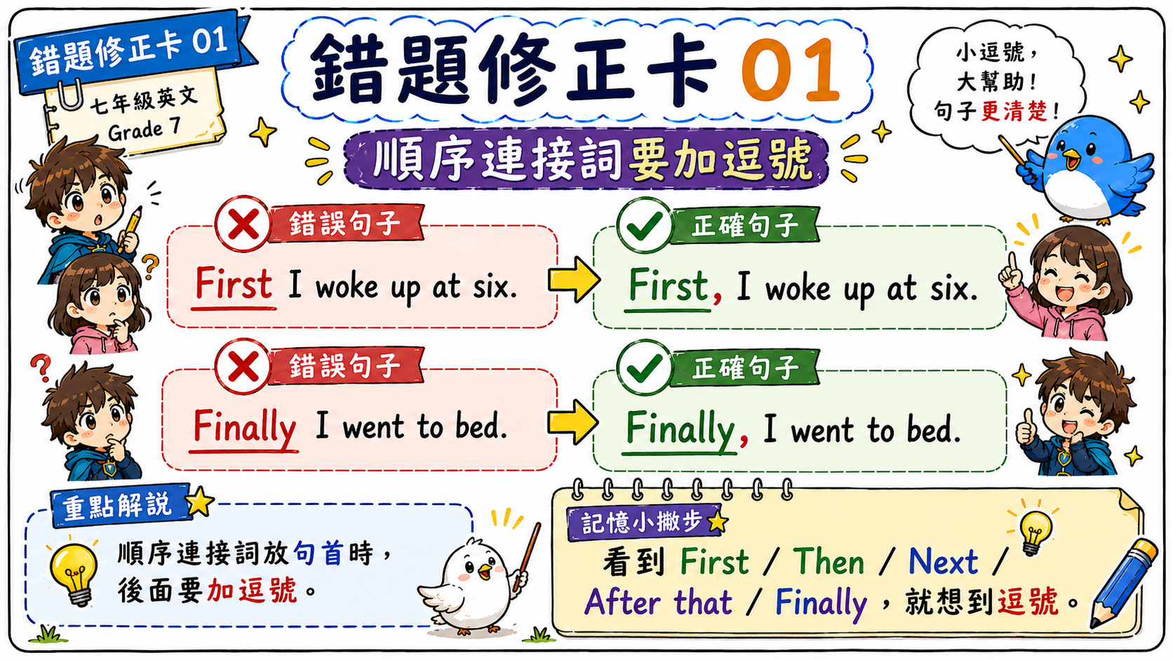 錯題修正卡，說明 because 和 so 的差異，並提醒 because 說原因、so 說結果。