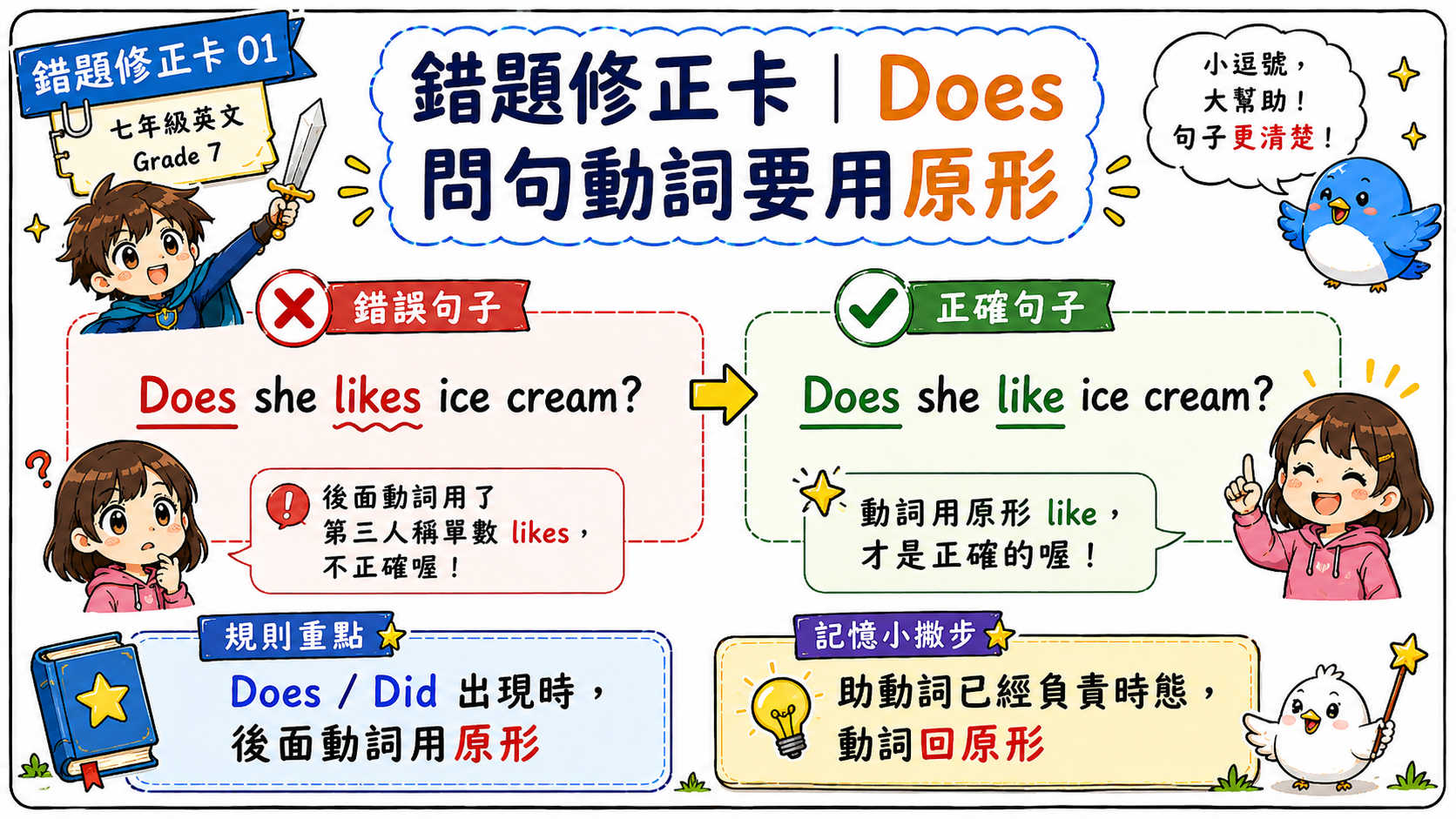 錯題修正卡，說明 Does she likes ice cream 是錯誤，正確是 Does she like ice cream。