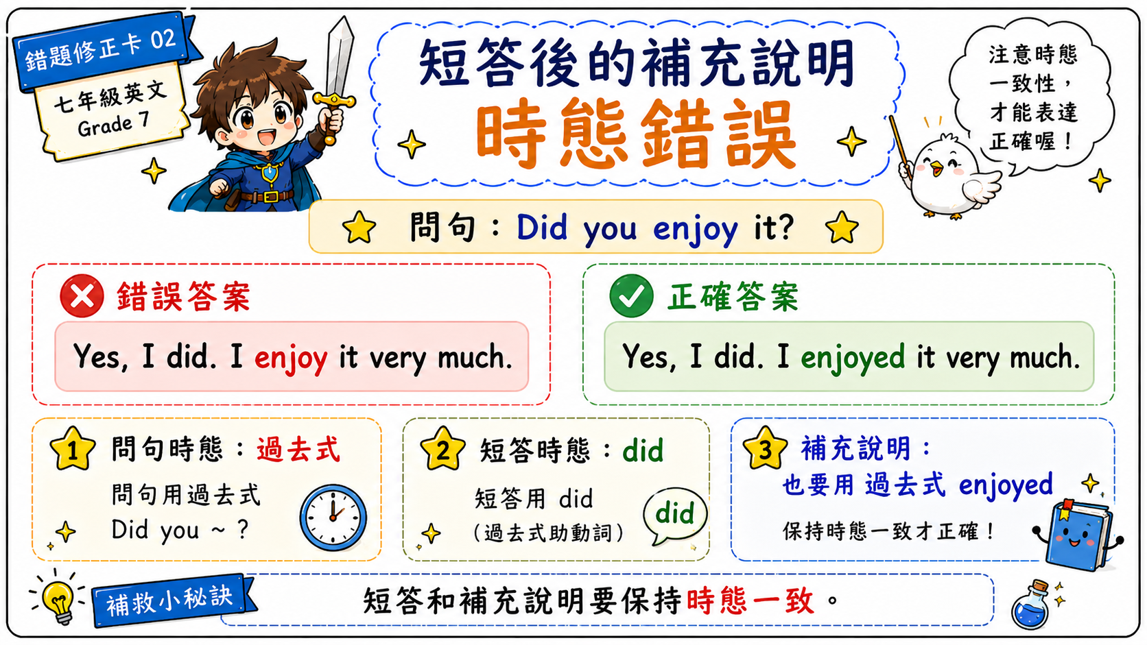 時態錯誤修正學習卡，說明 Did you enjoy it 的回答後面應寫 I enjoyed it very much，不是 I enjoy it very much。