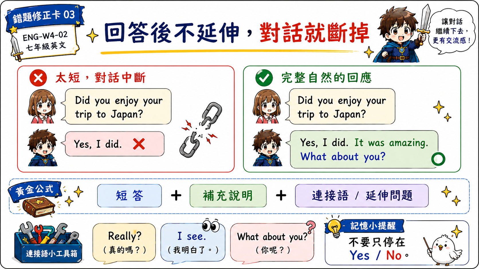 英文對話技巧教學海報，說明回答後不要只停在 Yes I did，可加入補充說明和 What about you 讓對話延續。