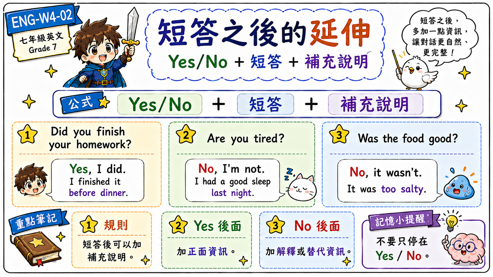 短答之後的延伸學習圖，說明 Yes I did 後可補充 I finished it before dinner，No I'm not 後可補充原因。