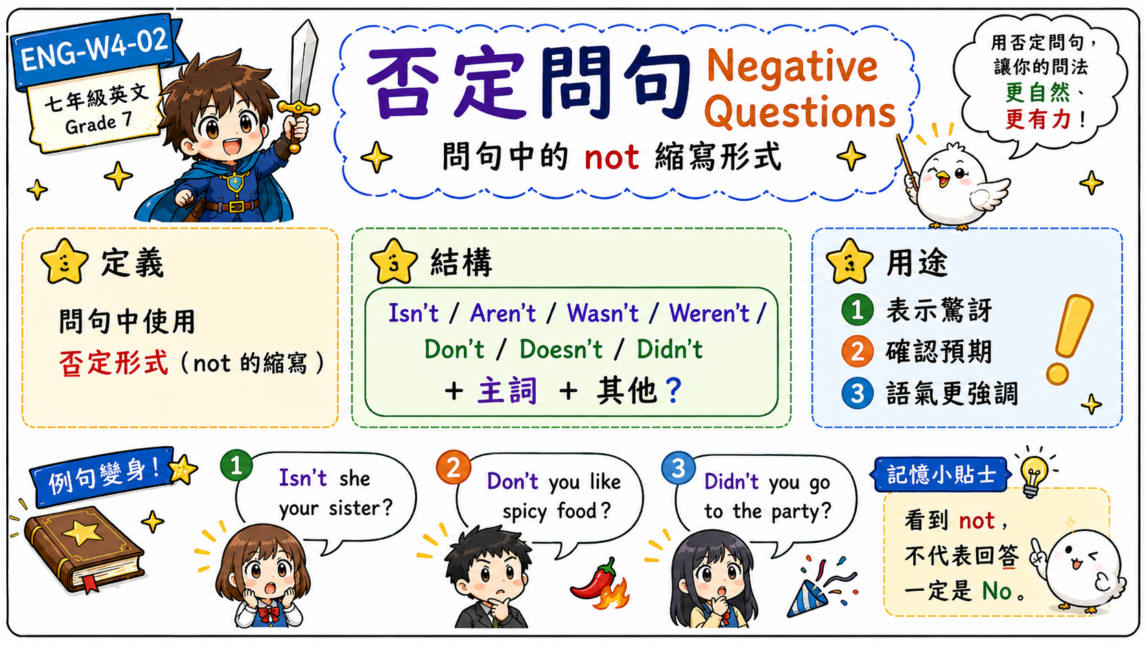否定問句學習圖，整理 Isn't、Aren't、Wasn't、Weren't、Don't、Doesn't、Didn't 的問句形式與用途。