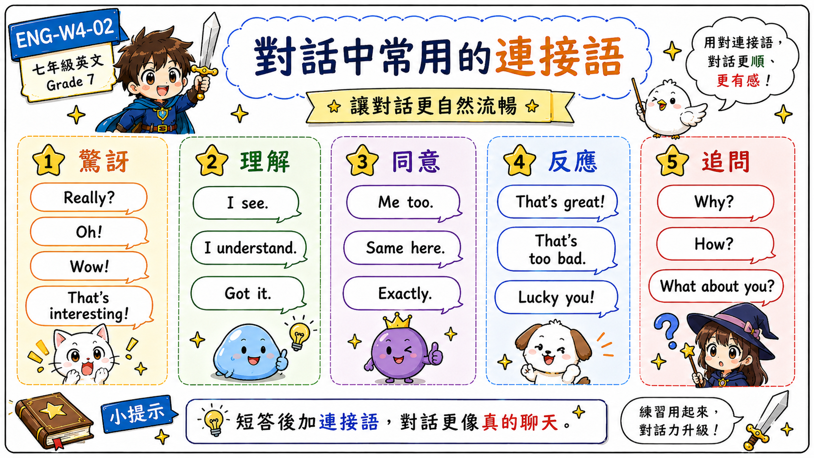 對話連接語學習海報，整理 Really、I see、Me too、That's great、Why、What about you 等常見對話語。
