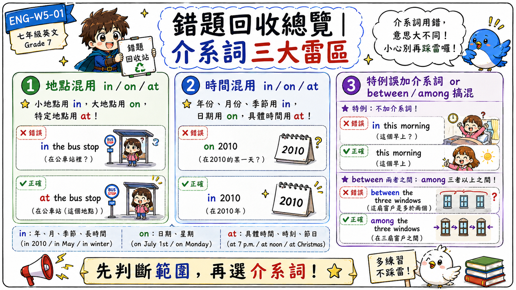 介系詞三大雷區總覽圖，整理地點介系詞混用、時間介系詞混用、不需要介系詞的特例誤加介系詞。