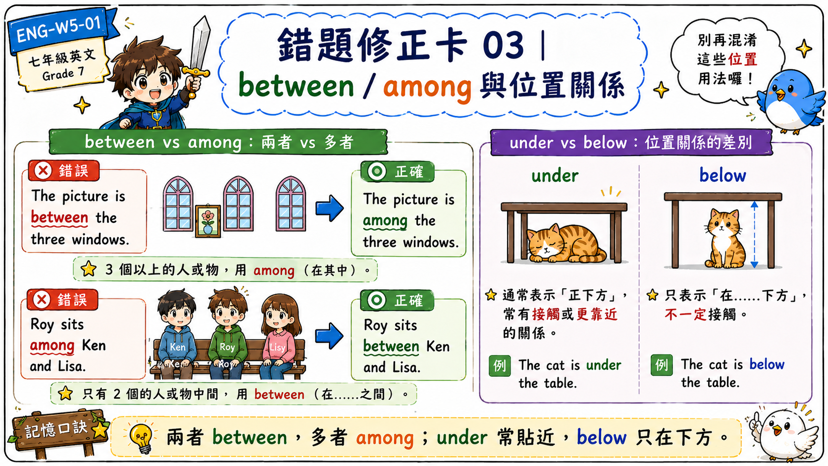錯題修正卡，說明 in this morning、on last Friday、at next week 是錯誤，正確為 this morning、last Friday、next week。