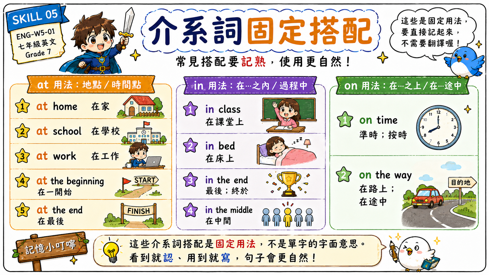 介系詞固定搭配學習海報，整理 at home、at school、at work、in class、in bed、on time、on the way 等常見搭配。