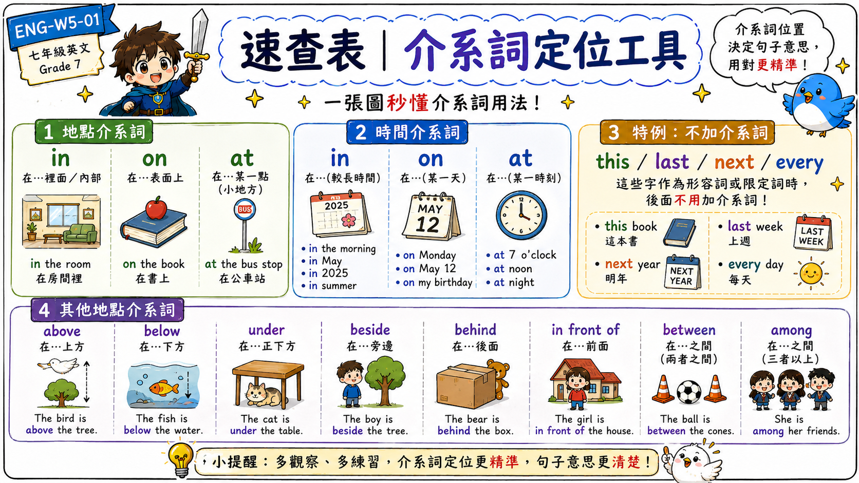 ENG-W5-01 介系詞速查表，整理地點介系詞、時間介系詞、this last next every 特例，以及 above below under between among 等用法。