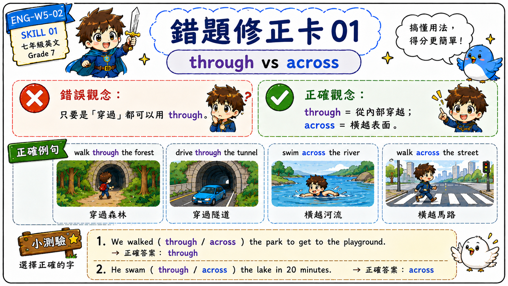 英語雷區學習指南，整理 through across、動詞片語、arrive 搭配、in the end 和 at the end 的常見錯誤。