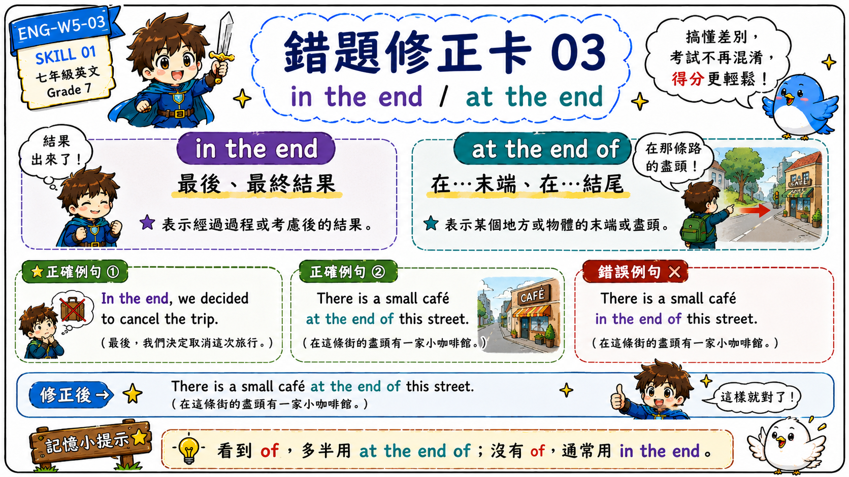 through vs across 錯題修正卡，說明 walk through the forest 和 swim across the river 的差異。