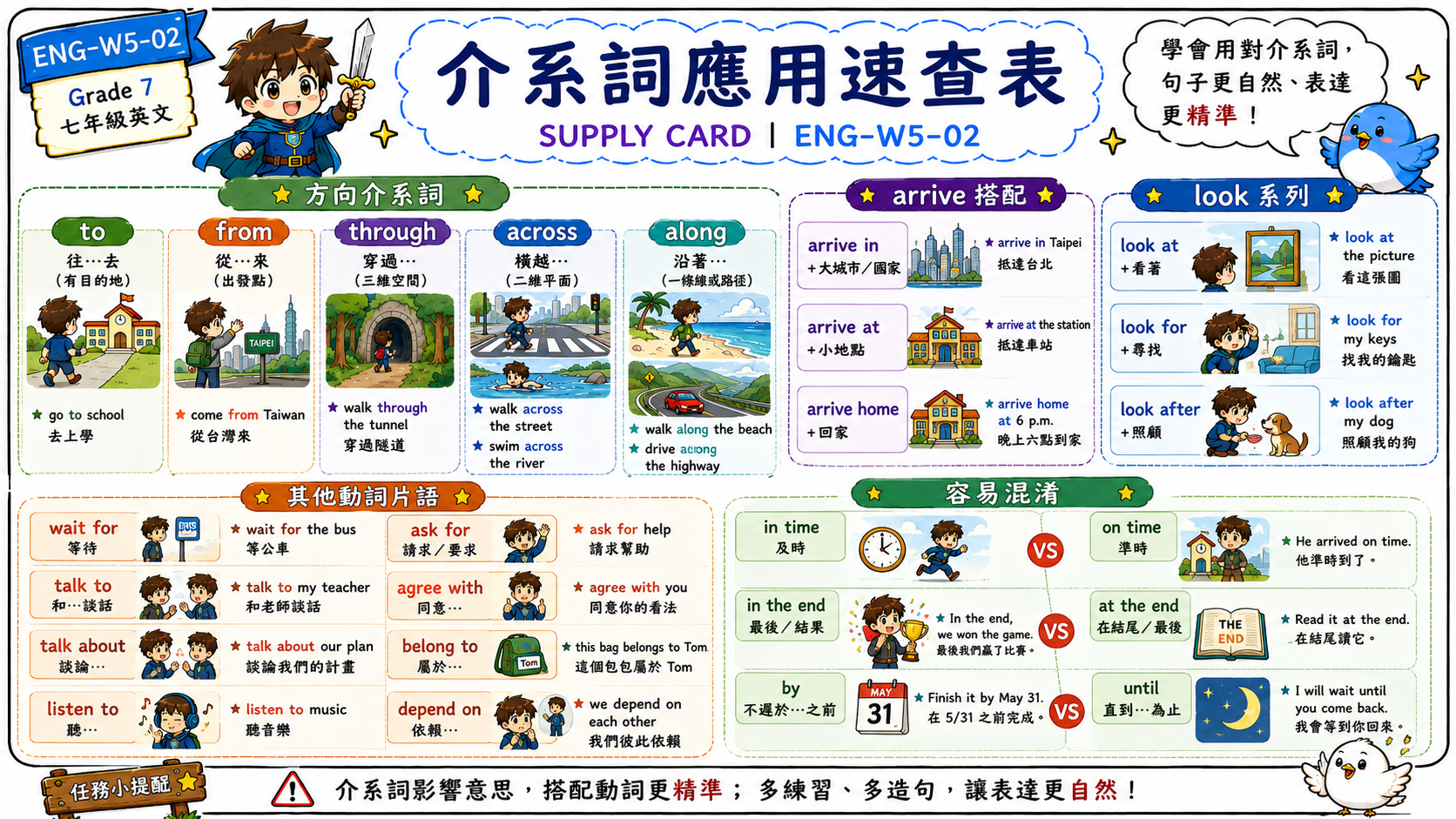 七年級英文片語學習海報，說明 look at、look for、look after 的意思差異。