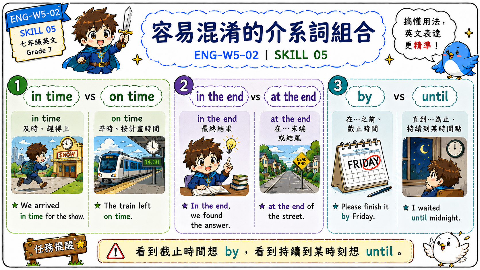 arrive 介系詞搭配學習海報，說明 arrive in Taipei、arrive at school、arrive home 的用法。