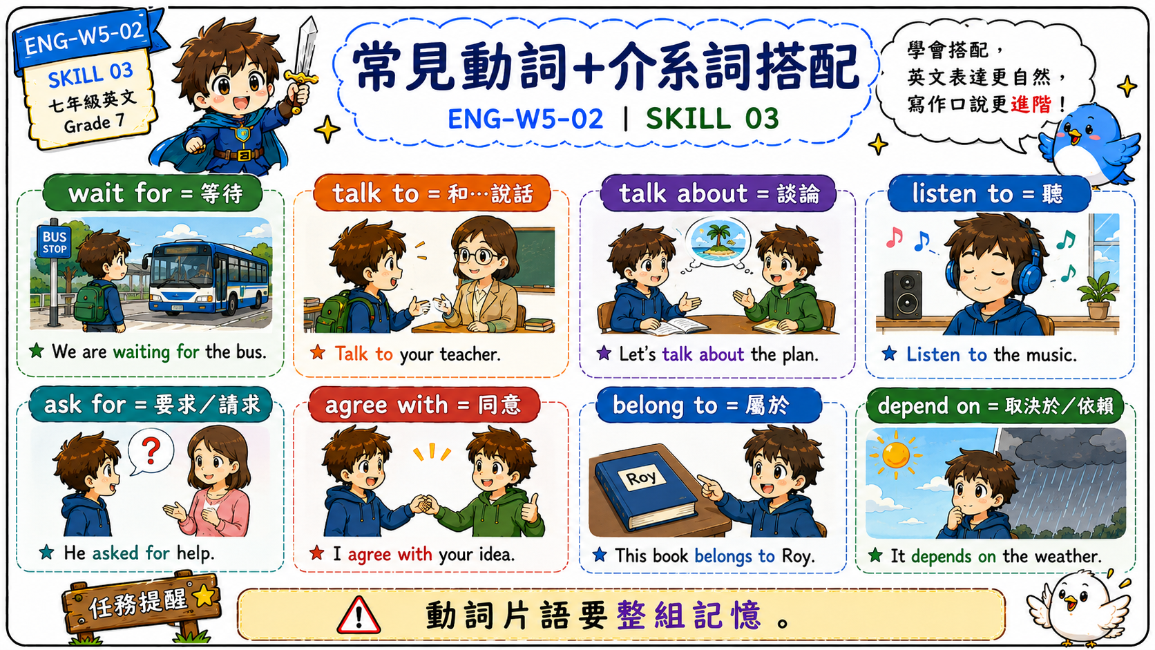 介系詞片語位置學習海報，說明地點片語、時間片語與多個修飾語在句中的位置。