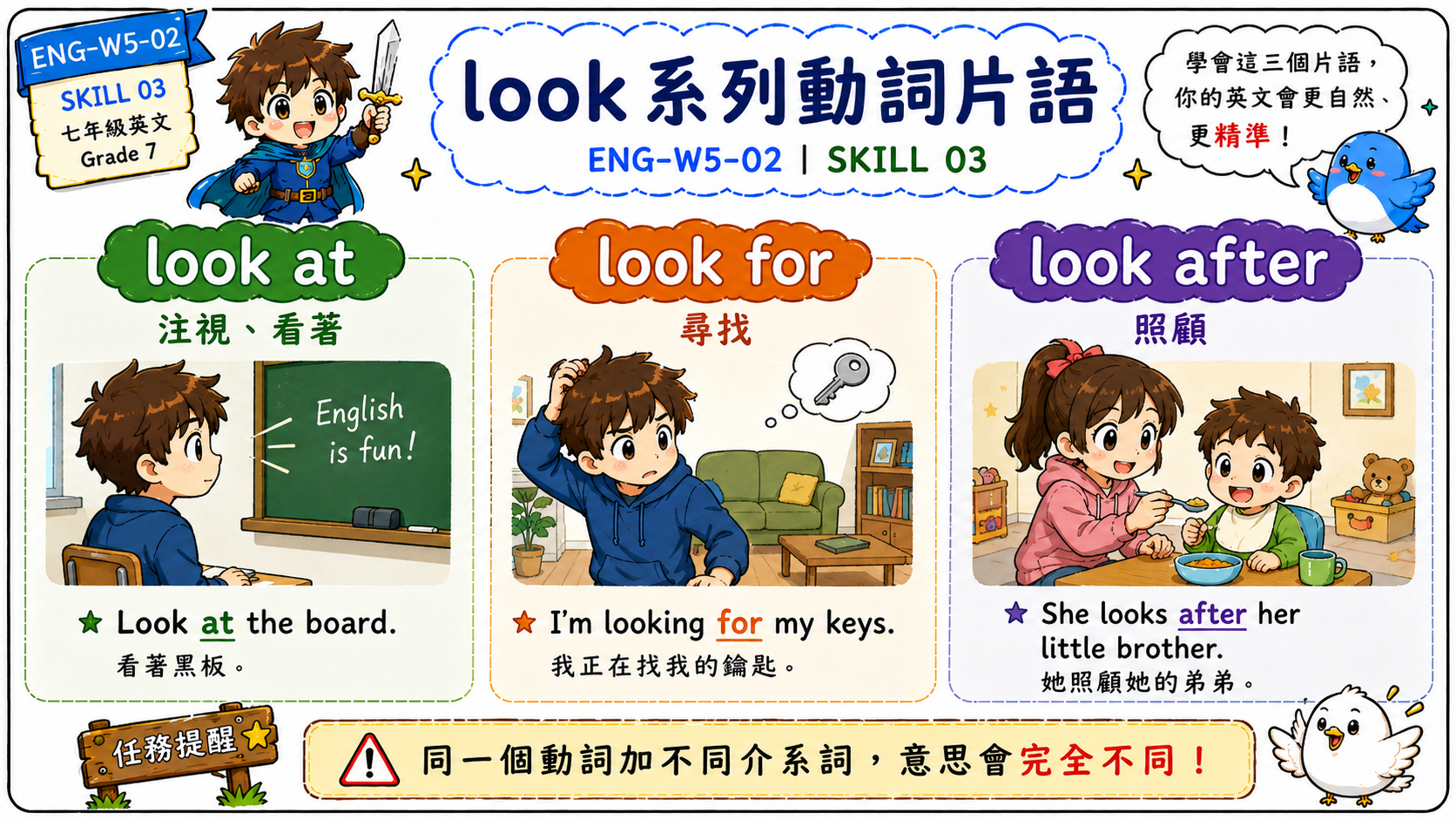 介系詞和動詞片語速查表，整理方向介系詞、arrive 搭配、look 系列、其他動詞片語和容易混淆組合。
