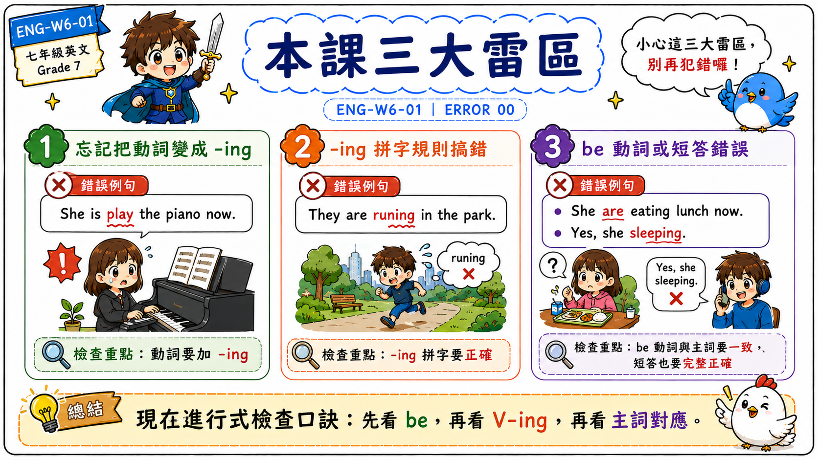 現在進行式三大雷區總覽圖，整理忘記動詞加 ing、ing 拼字錯誤、be 動詞與短答錯誤。