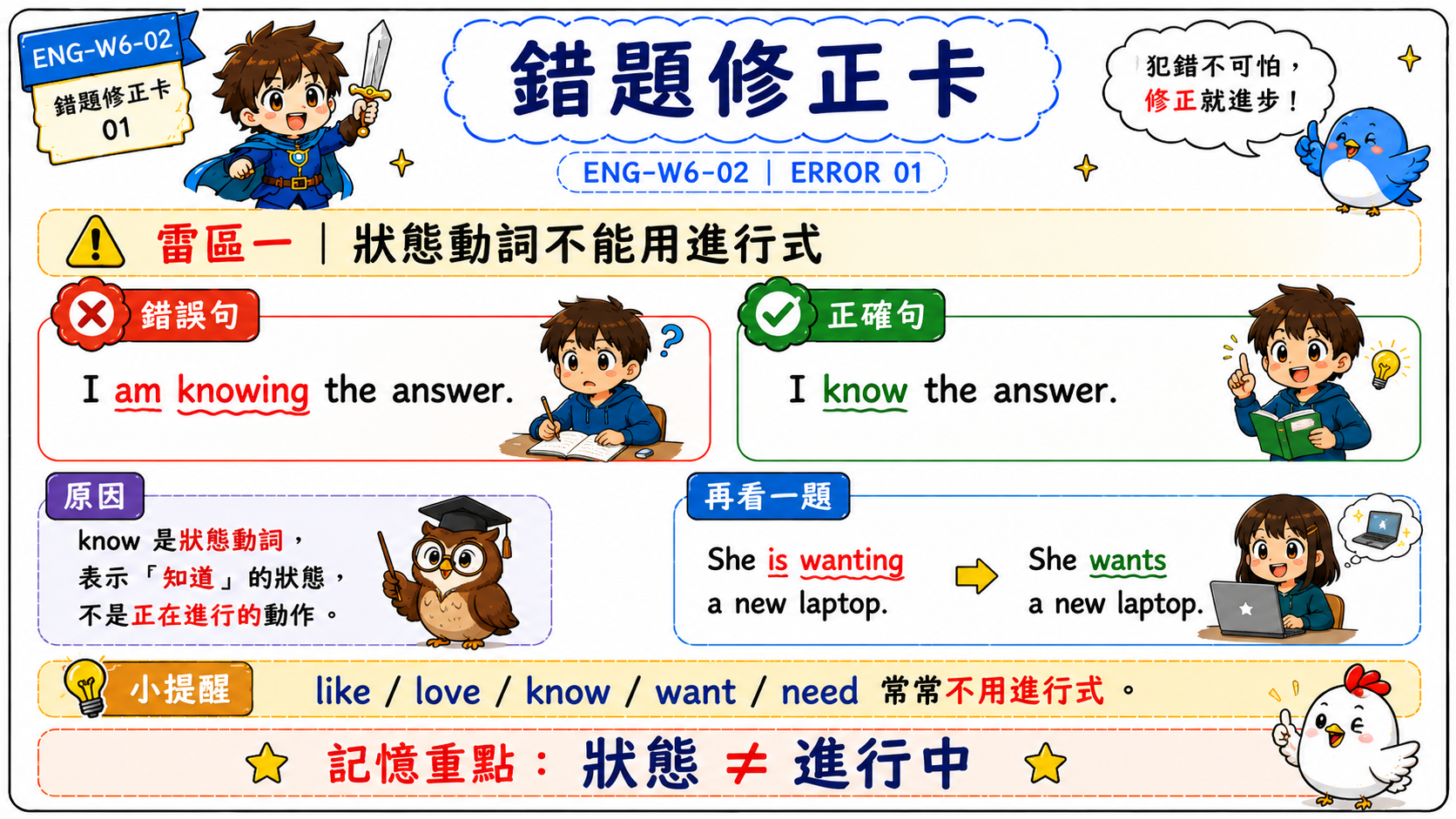 狀態動詞錯題修正卡，說明 I am knowing the answer 應改為 I know the answer。