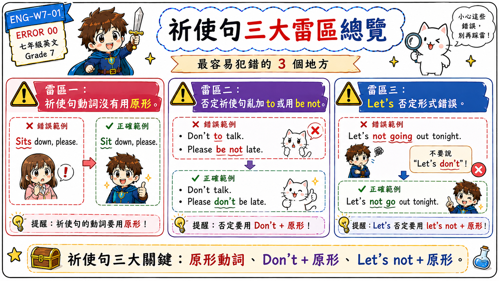 祈使句三大雷區總覽圖，整理動詞沒有用原形、否定祈使句錯誤、Let's 否定形式錯誤三個常見錯誤。