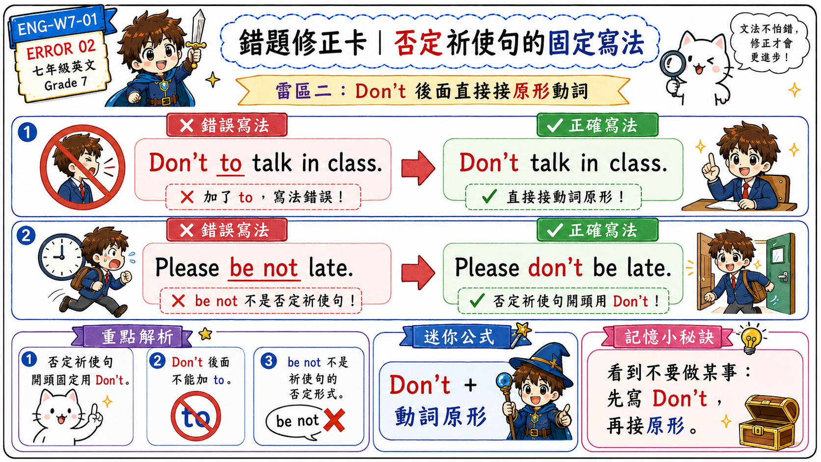否定祈使句錯題修正卡，說明 Don't to talk in class 應改為 Don't talk in class，Please be not late 應改為 Please don't be late。