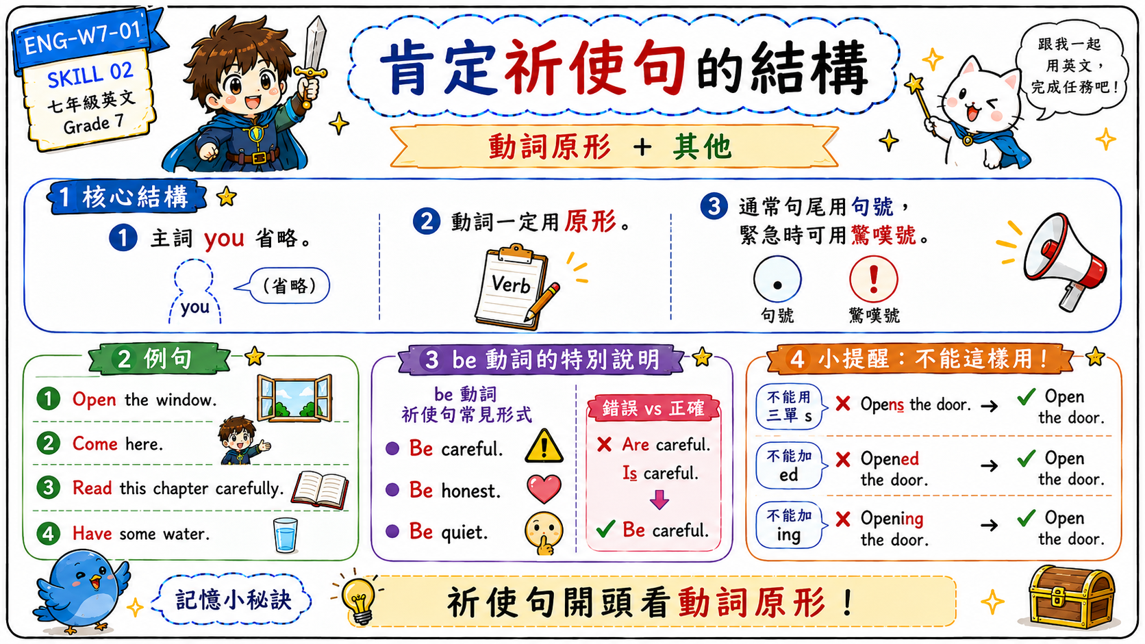 肯定祈使句結構圖，說明 Open the window、Come here、Read this chapter carefully、Have some water 等例句。