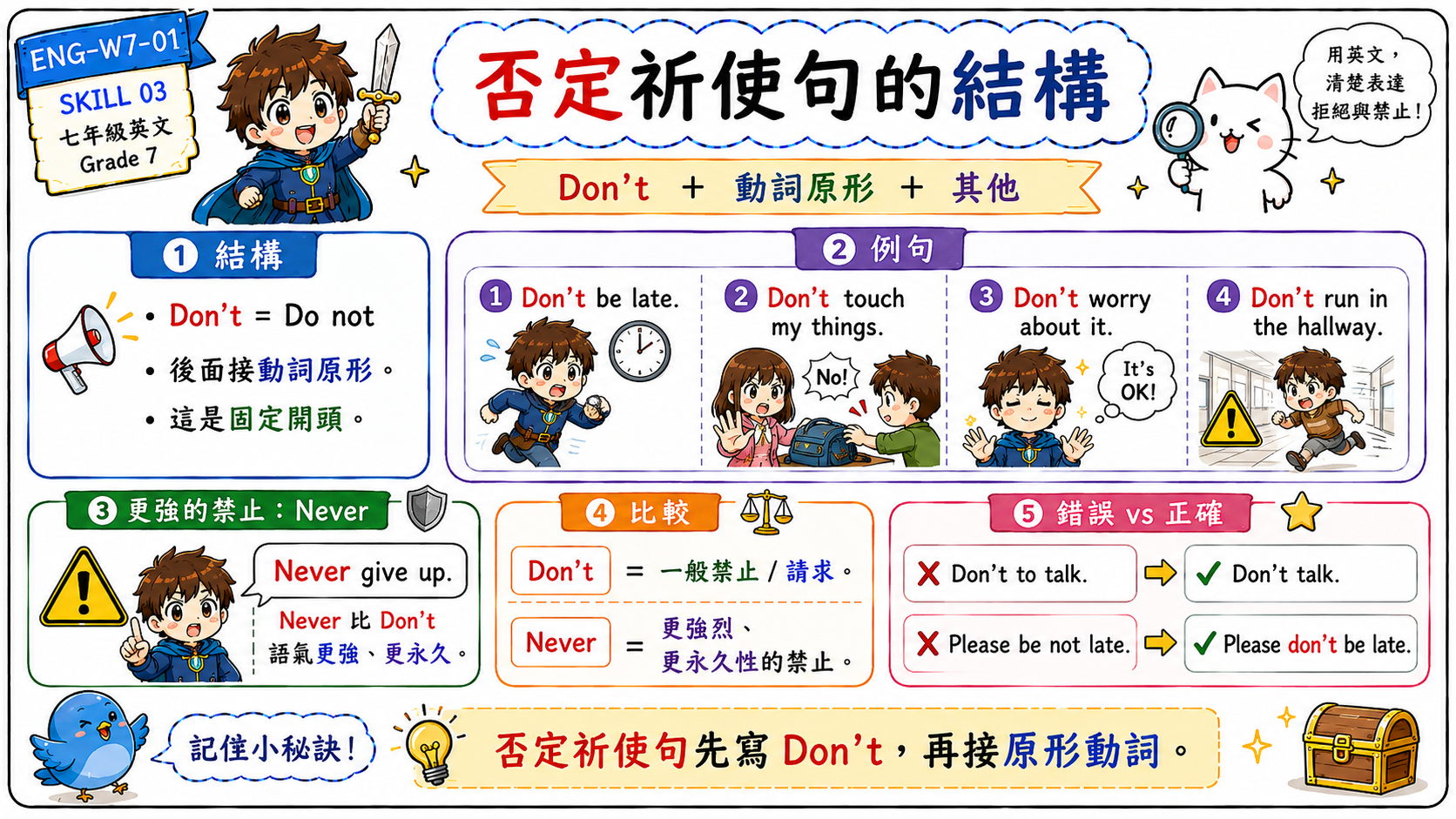 否定祈使句學習海報，說明 Don't be late、Don't touch my things、Don't worry、Never give up 等用法。