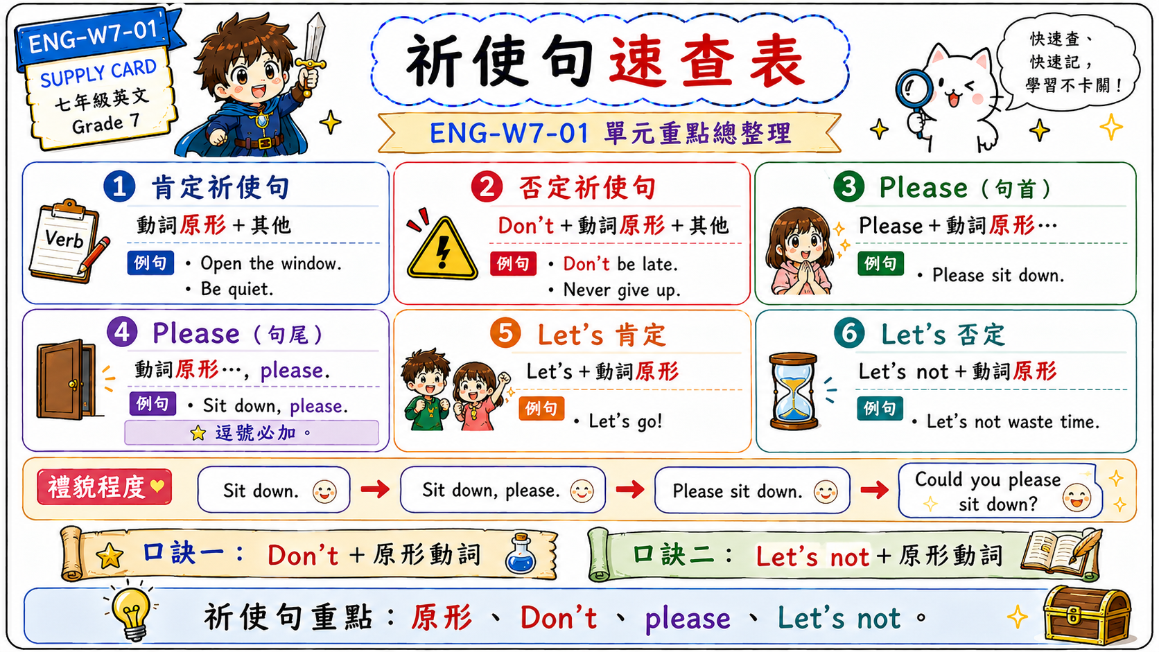 祈使句速查表，整理肯定祈使句、否定祈使句、please 句首句尾、Let's 肯定與否定用法。