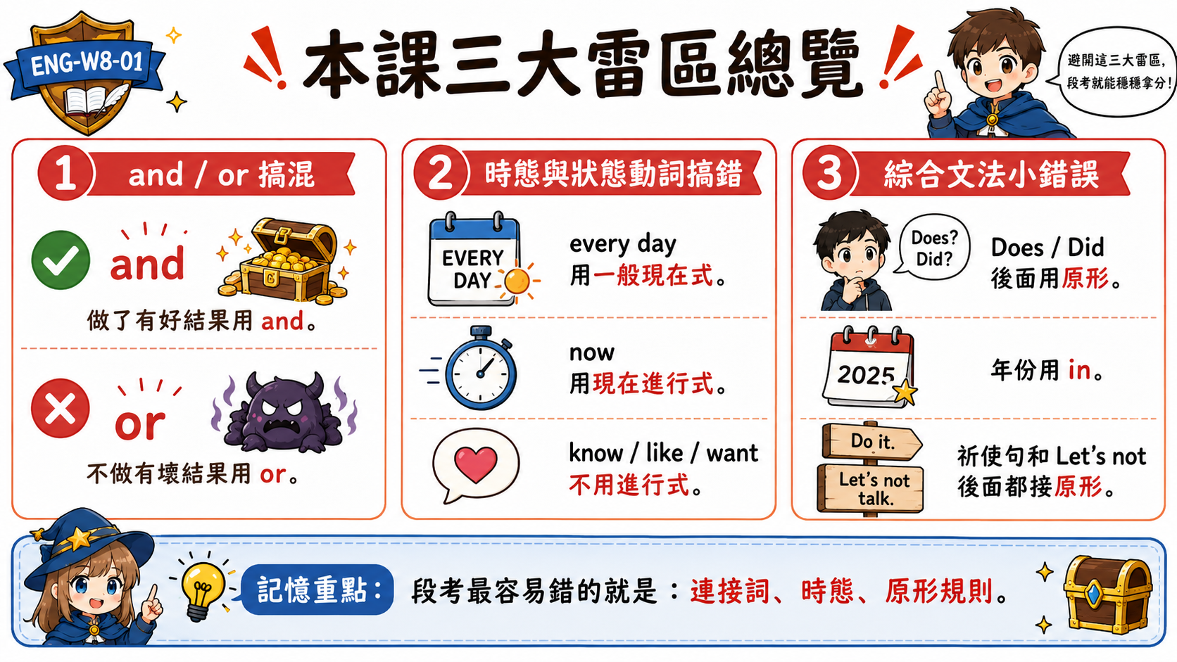 本課三大雷區總覽圖，整理 and or 搞混、時態與狀態動詞搞錯、綜合文法小錯誤。