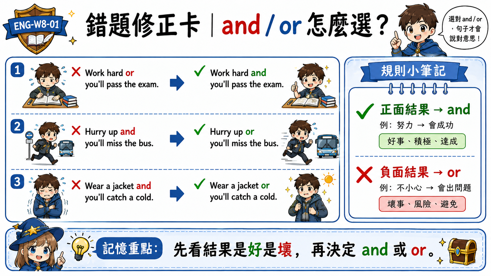 and or 選擇錯題修正卡，說明 Work hard and you'll pass the exam 與 Hurry up or you'll miss the bus 的用法差異。