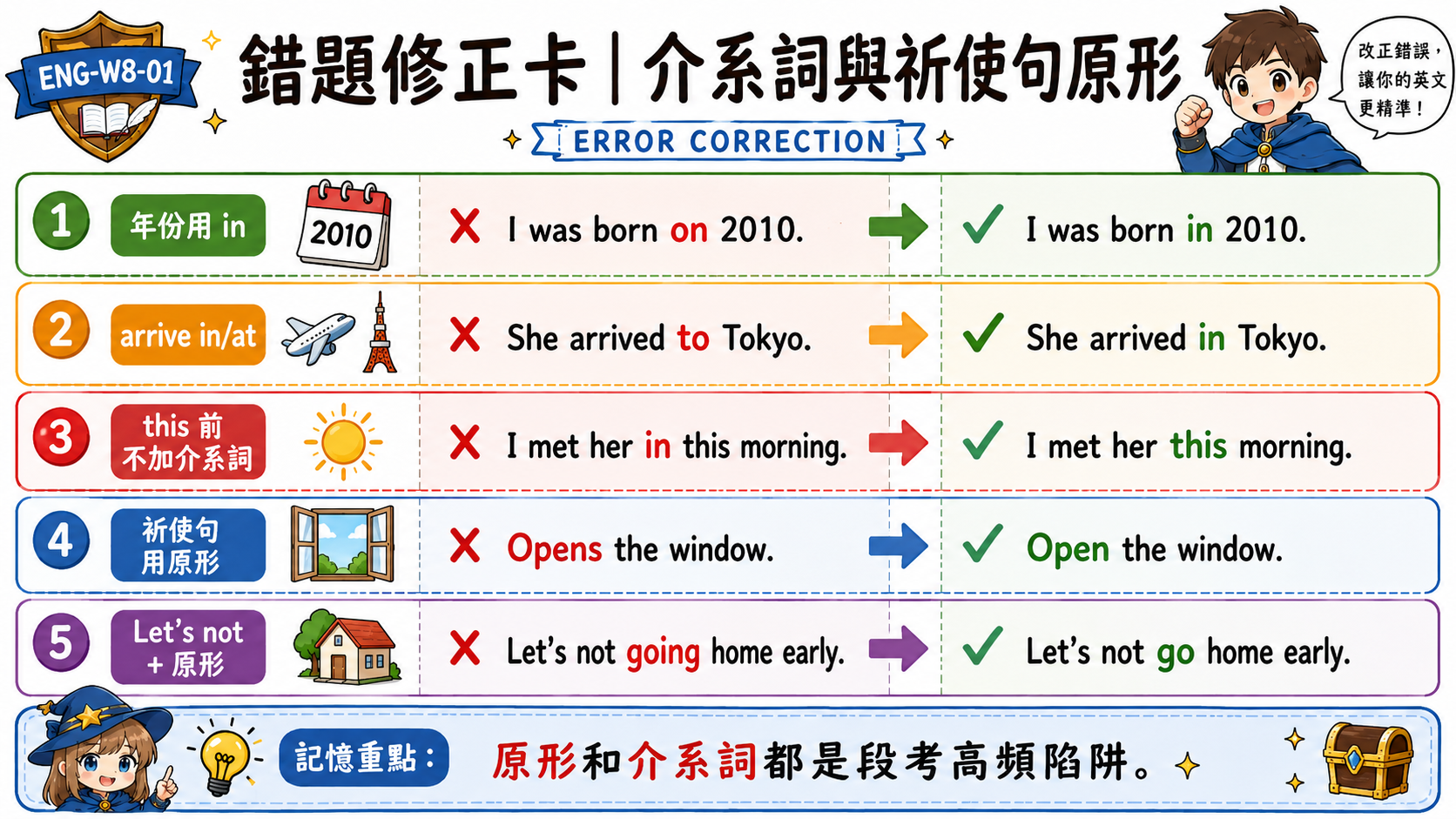 介系詞與祈使句錯題修正卡，整理 I was born in 2010、She arrived in Tokyo、Open the window、Let's not go home early 等修正。