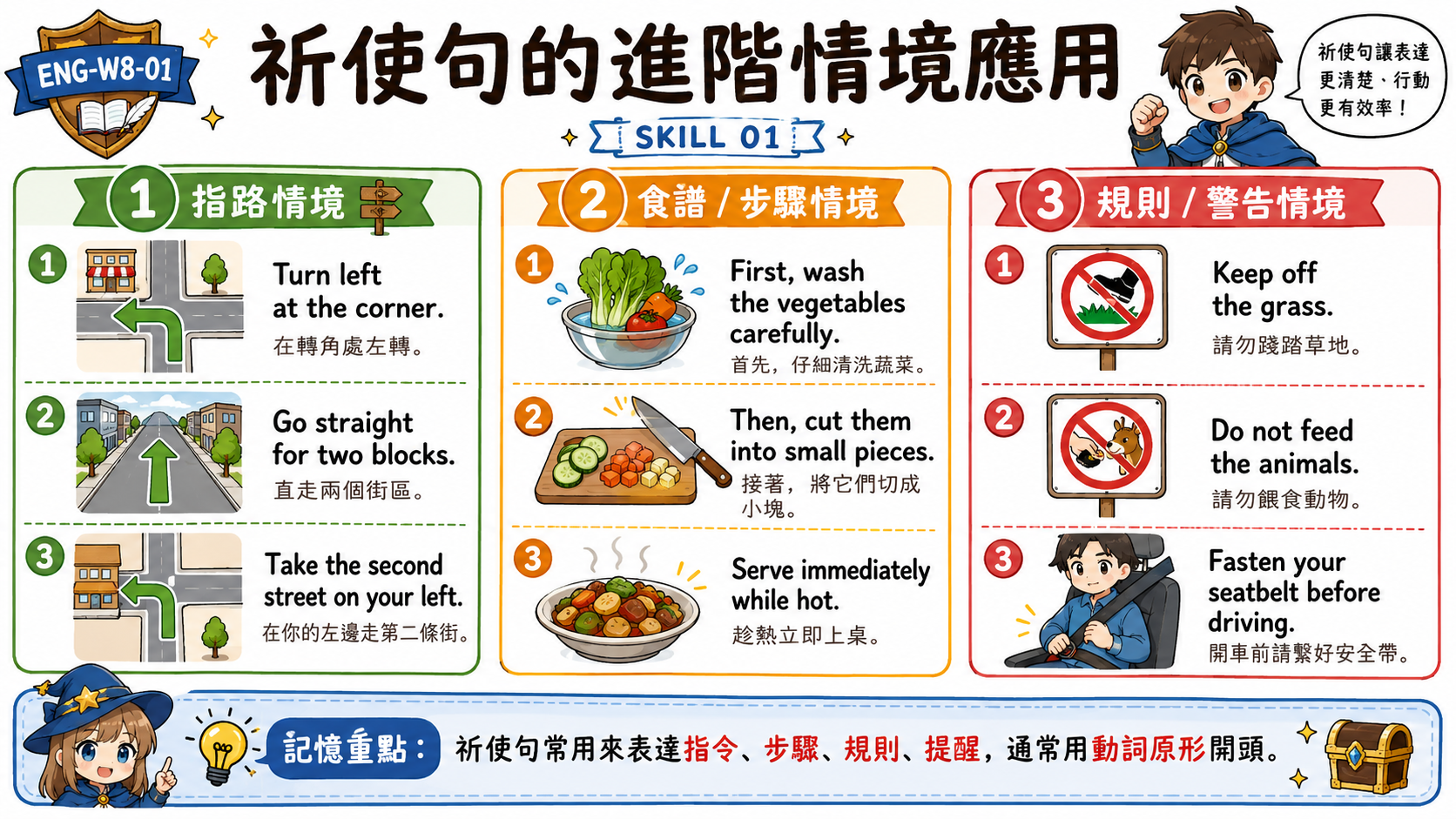 進階祈使句學習圖，整理指路情境、食譜步驟情境、規則與警告情境的祈使句用法。