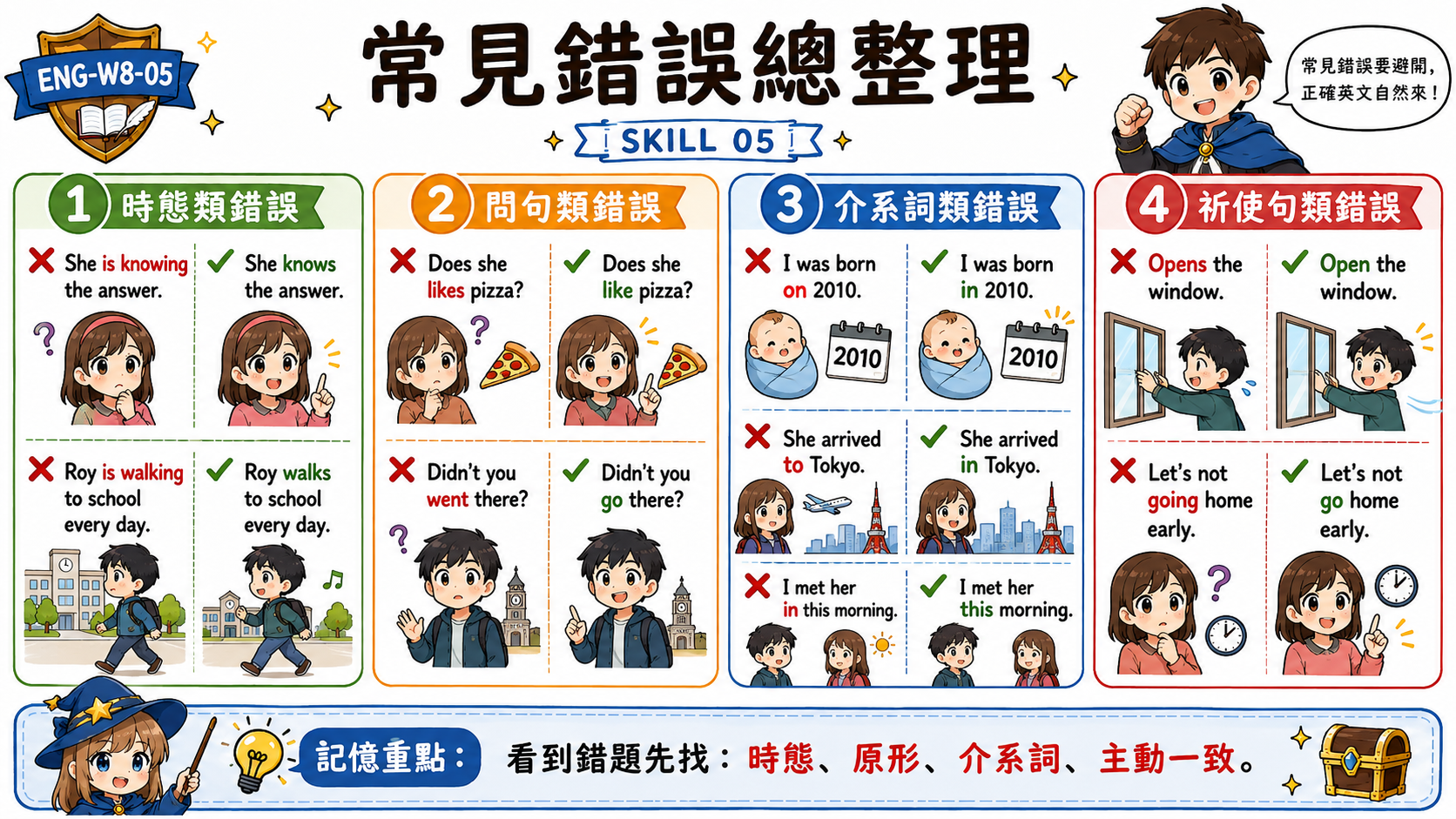 常見英文錯誤學習指南，整理時態錯誤、問句錯誤、介系詞錯誤與祈使句錯誤。