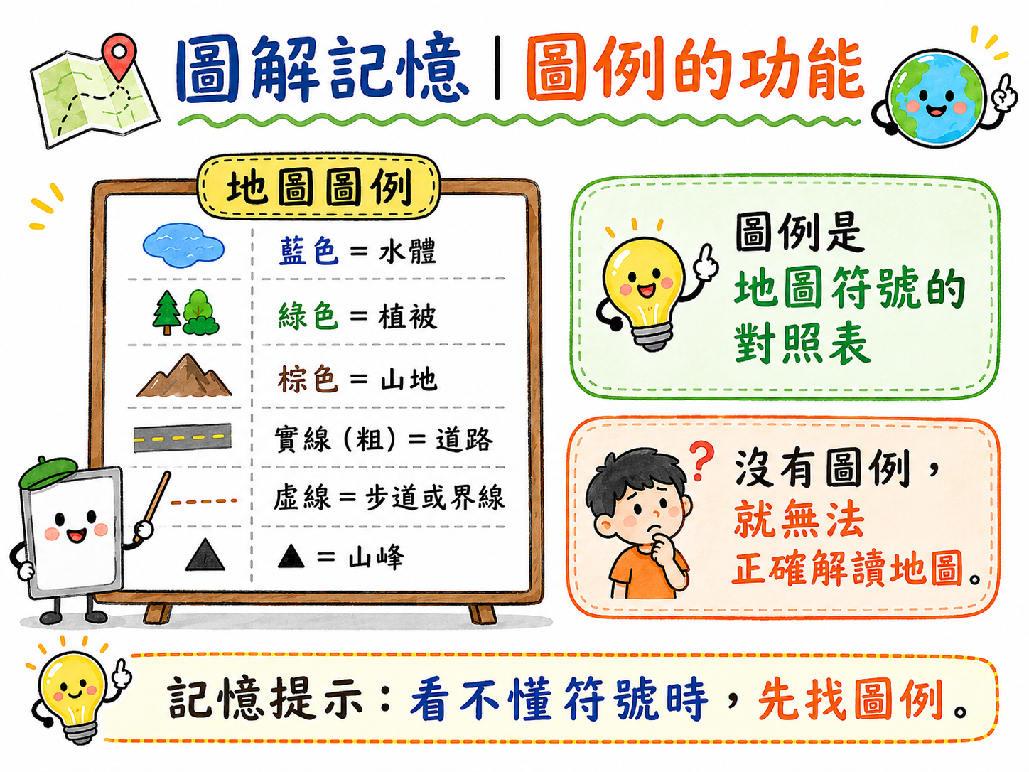 圖例功能圖，整理藍色水體、綠色植被、道路、山峰等常見圖例。
