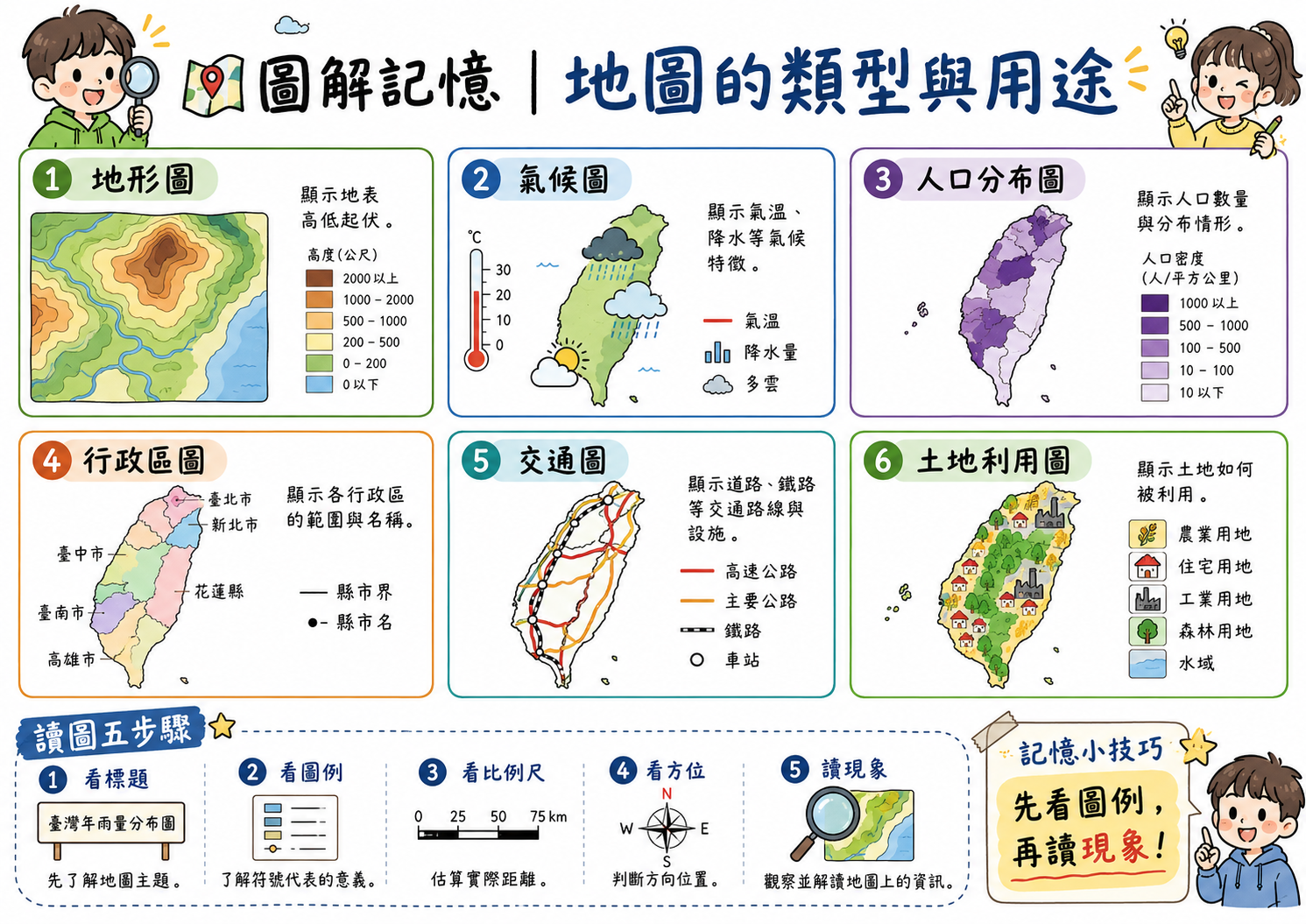 地圖類型與用途圖，整理地形圖、氣候圖、人口分布圖、行政區圖、交通圖與土地利用圖。