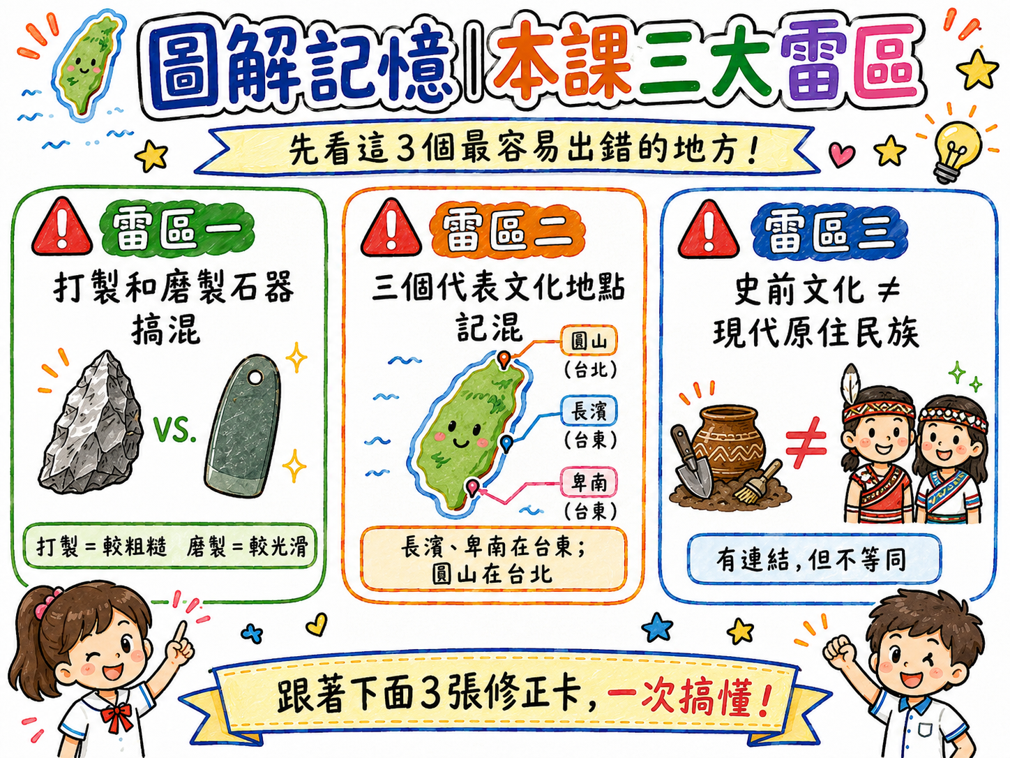本課三大雷區總覽圖，包含打製和磨製石器搞混、三個代表文化地點記混、史前文化不等於現代原住民族。